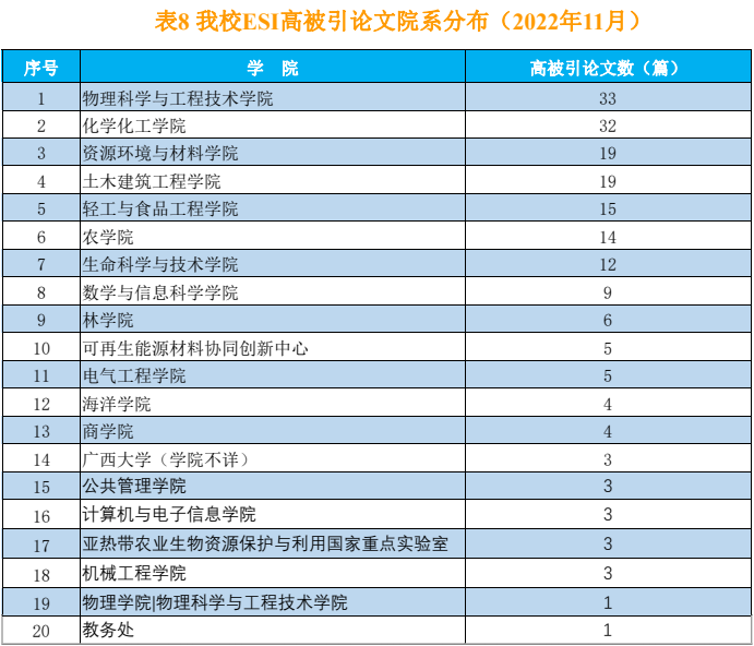 化学化工学院科研动态